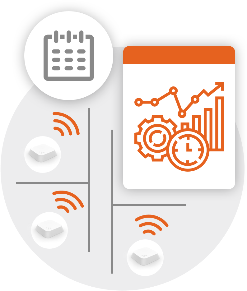Indicadores del rendimiento de los quirófanos