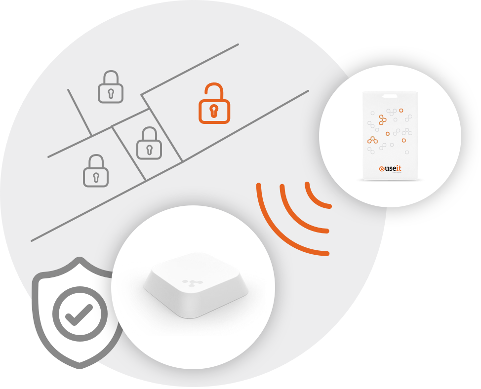 Seguridad y control de acceso para tu empresa