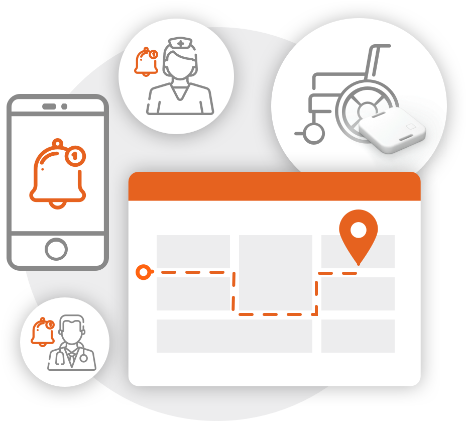 Gestión, seguimiento y localización de material y personal médico del hospital