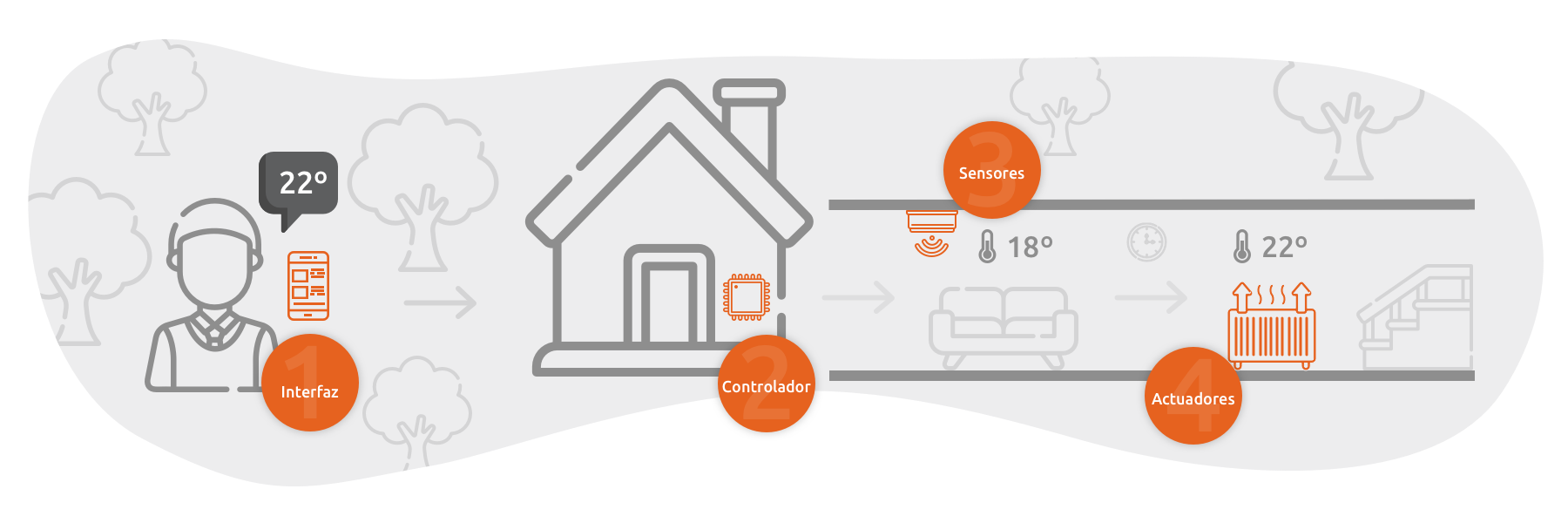 ilustracion-funcionamiento-domotica-smart-house