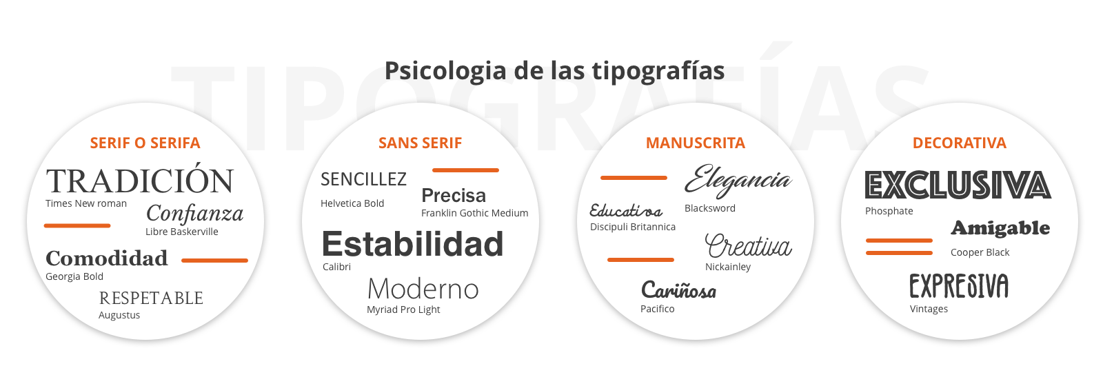 infografia-psicologia-tipografias